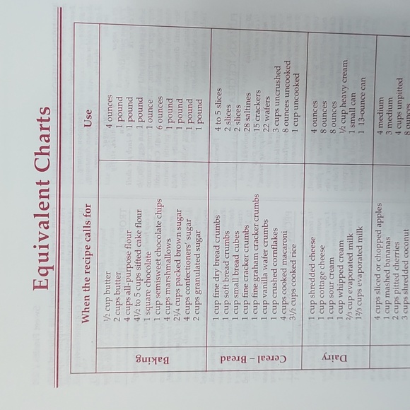 Cookbook - Picture 3 of 8